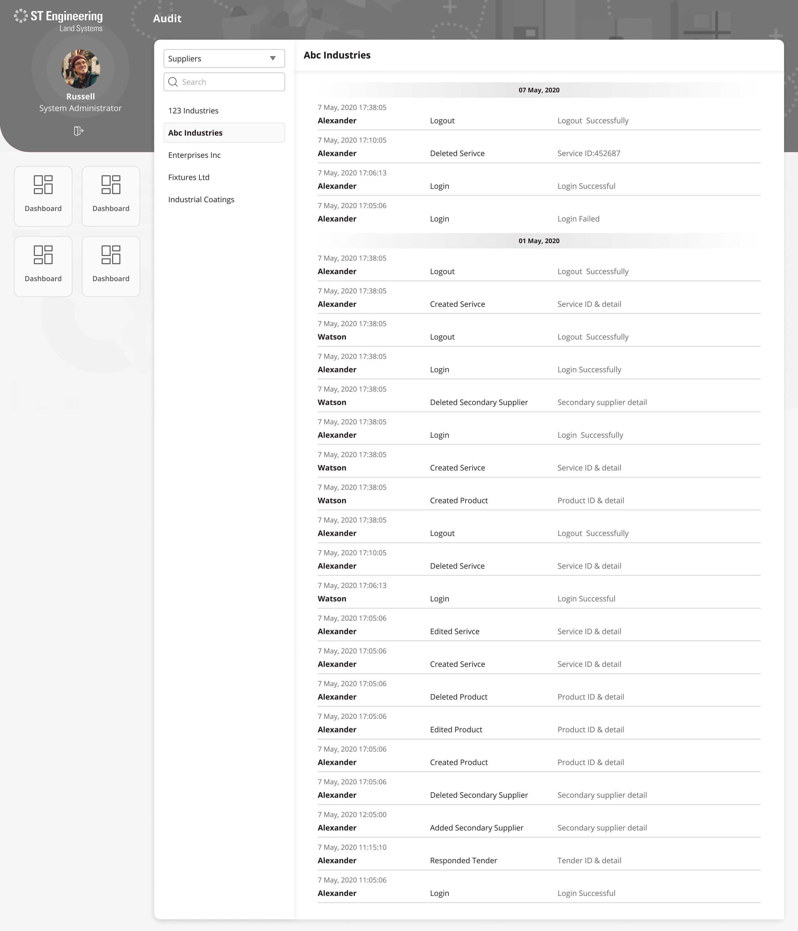 Audit Timeline (System Admin)